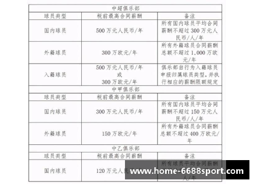 球员合同摊销：财务管理中的关键策略