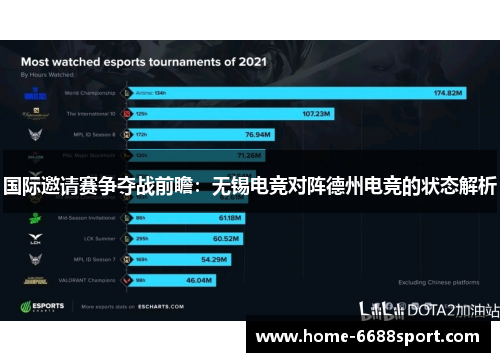 国际邀请赛争夺战前瞻：无锡电竞对阵德州电竞的状态解析
