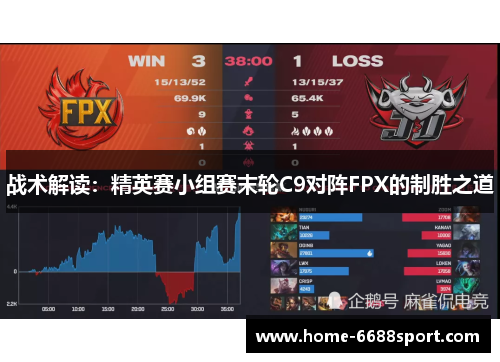 战术解读：精英赛小组赛末轮C9对阵FPX的制胜之道